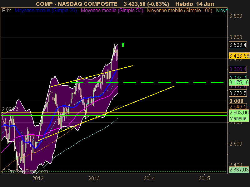 NASDAQ COMPOSITE