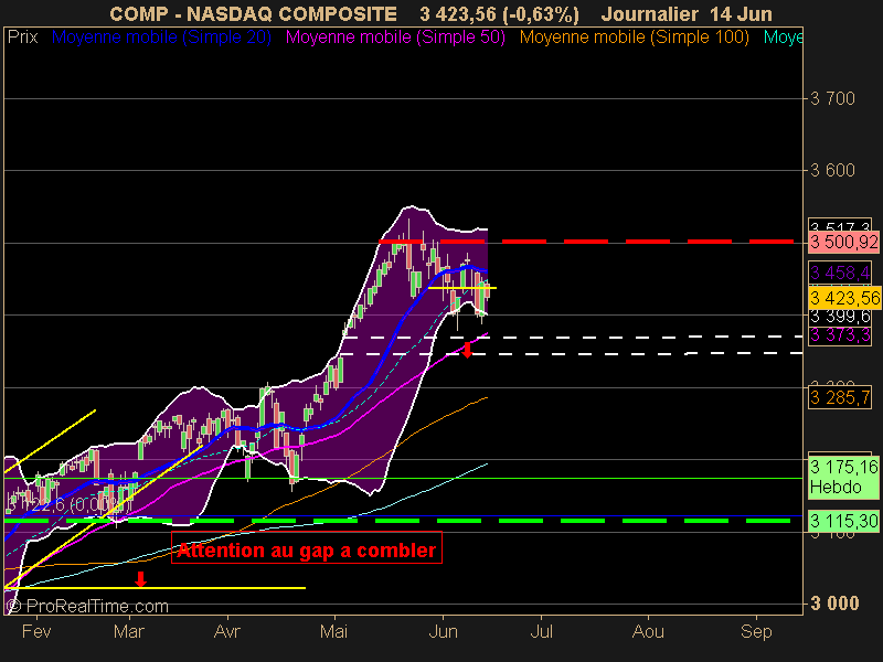 NASDAQ COMPOSITE