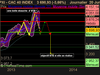 CAC 40 INDEX