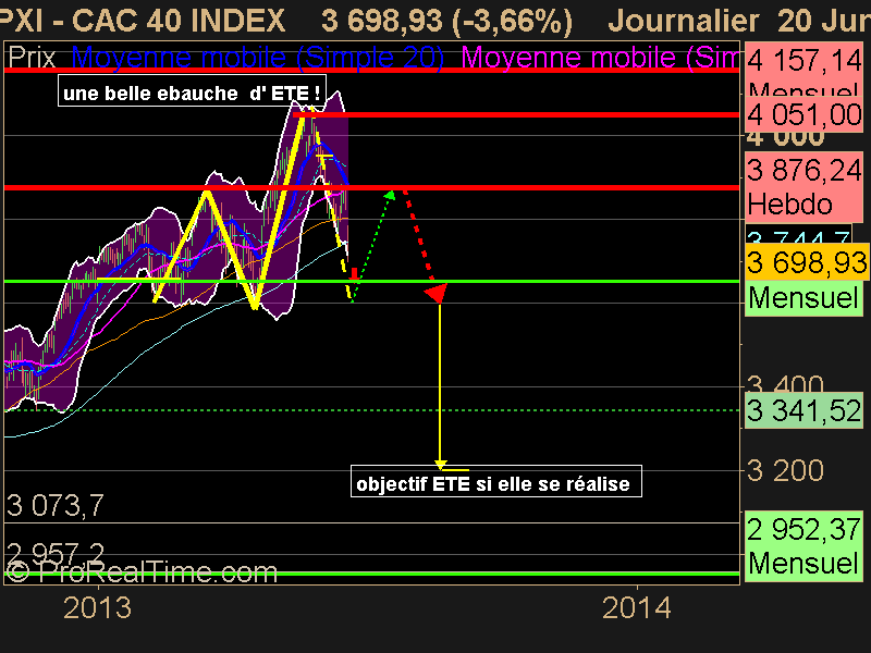 CAC 40 INDEX