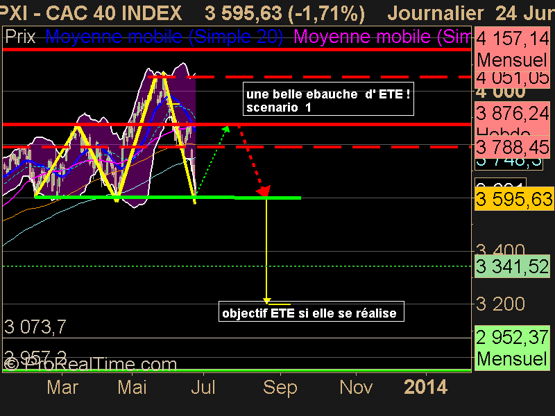 CAC 40 INDEX