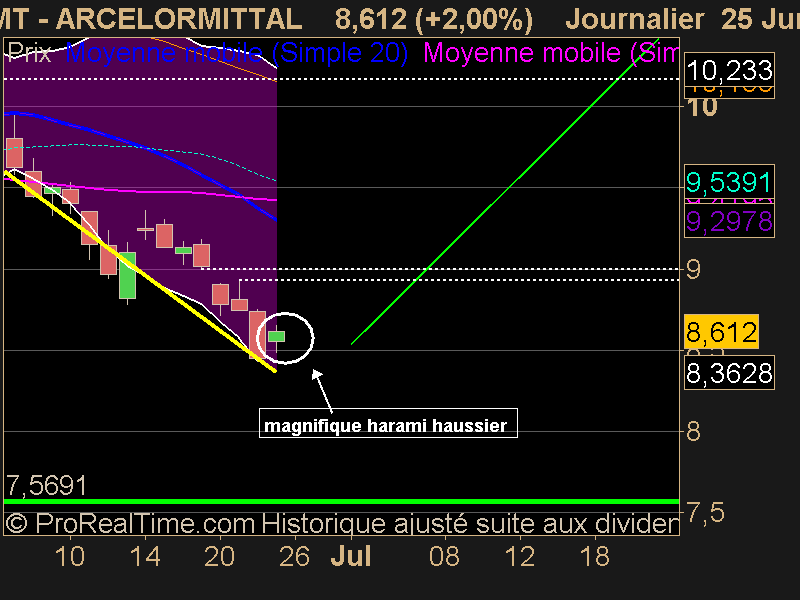 ARCELORMITTAL