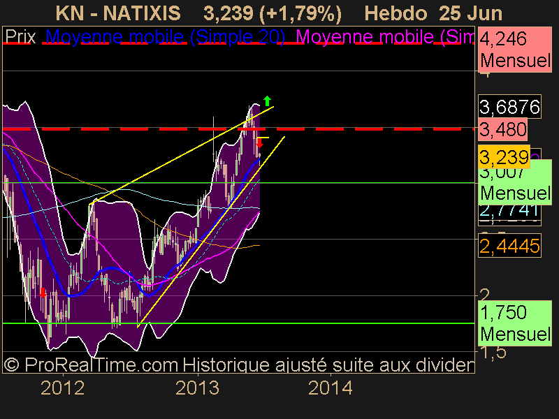 NATIXIS