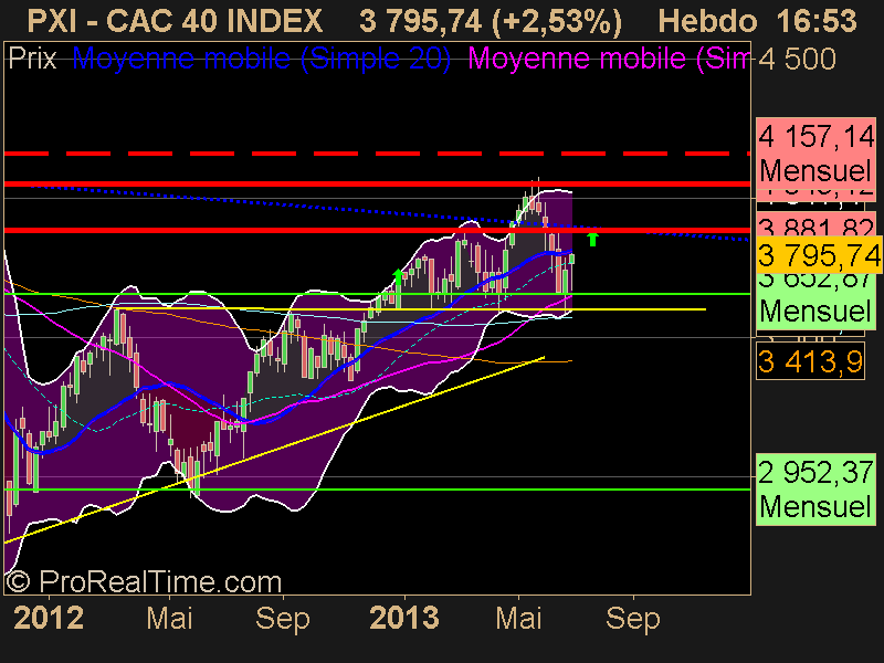 CAC 40 INDEX