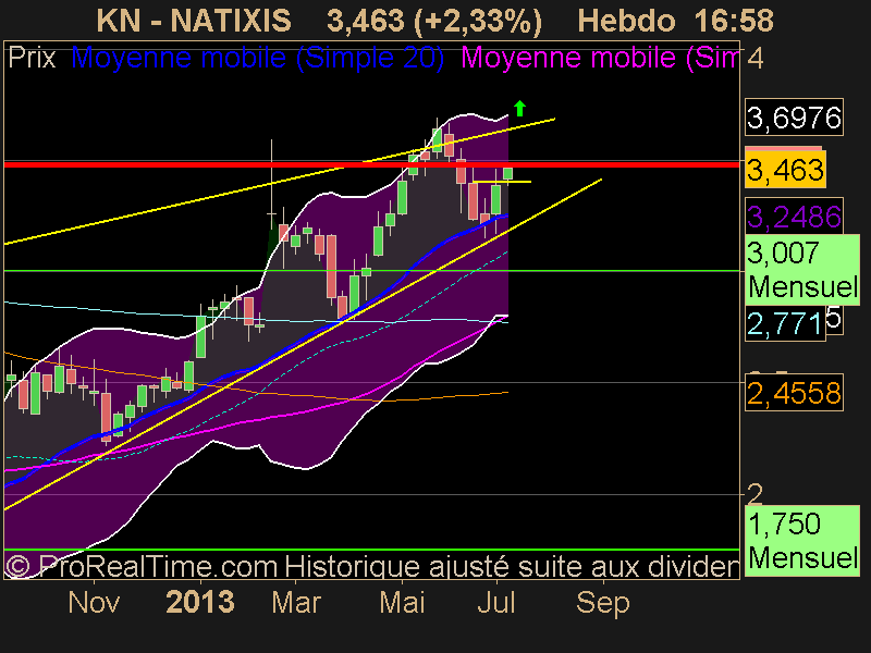 NATIXIS