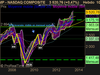 NASDAQ COMPOSITE