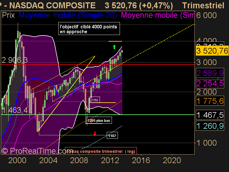 NASDAQ COMPOSITE