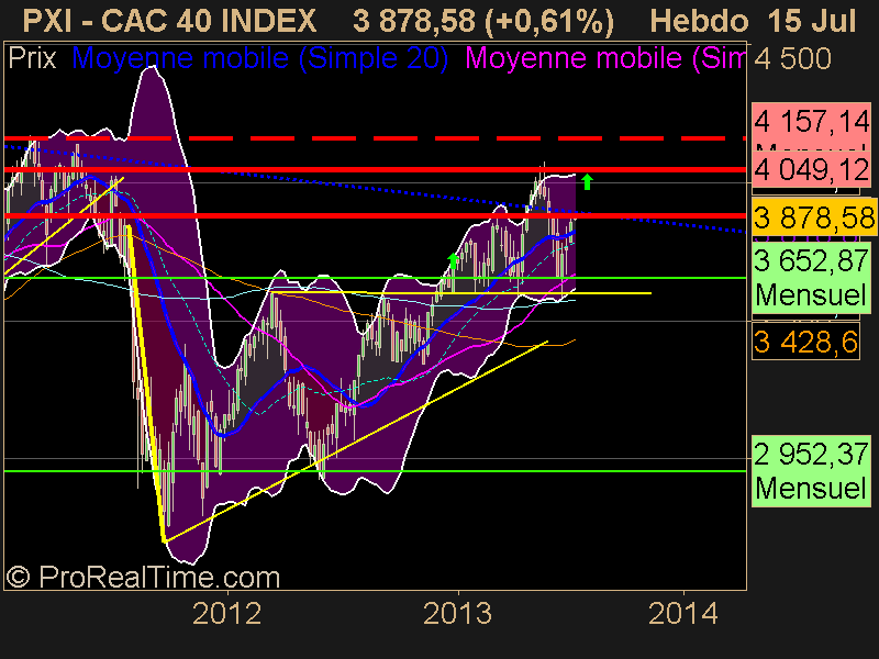 CAC 40 INDEX