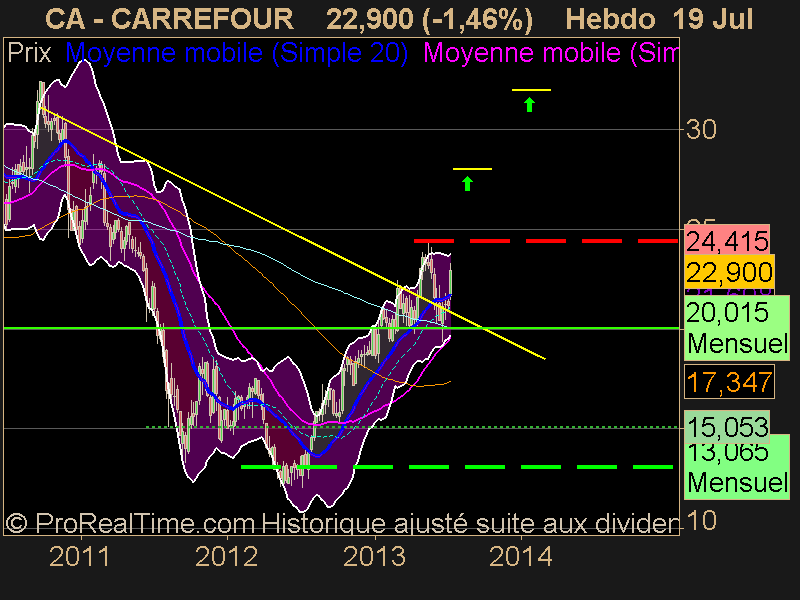 CARREFOUR