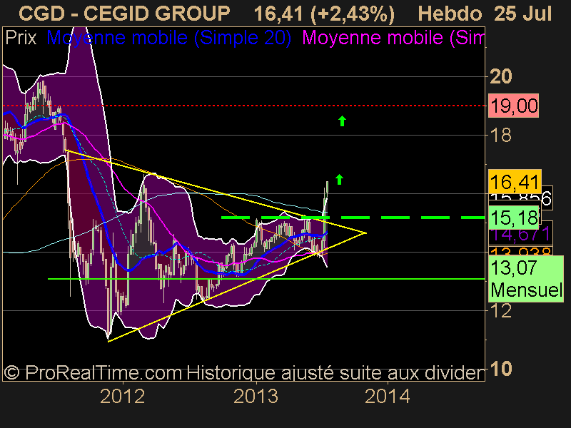 CEGID GROUP