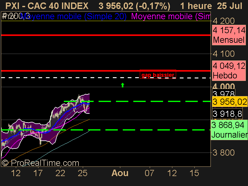 CAC 40 INDEX