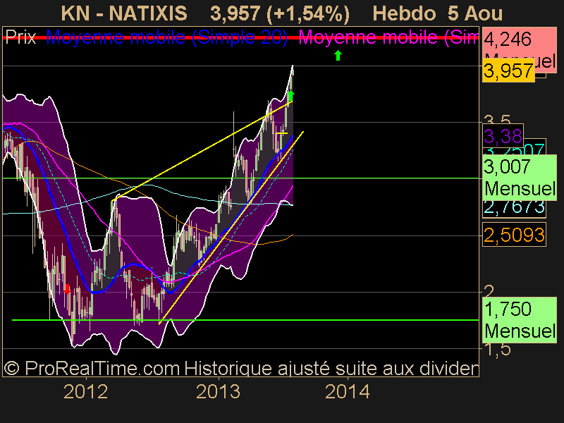 NATIXIS