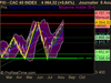 CAC 40 INDEX