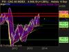 CAC 40 INDEX