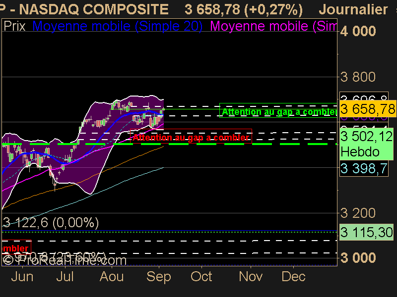 NASDAQ COMPOSITE