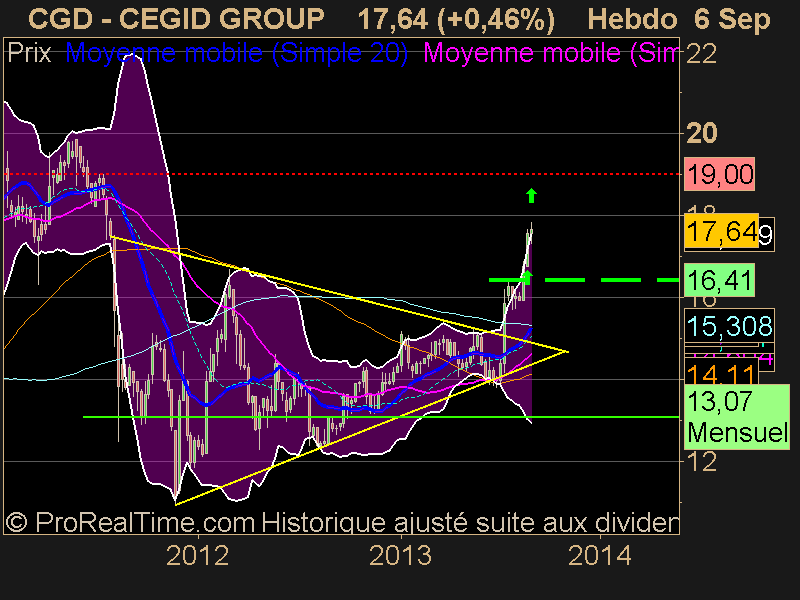 CEGID GROUP