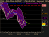 SOLOCAL GROUP