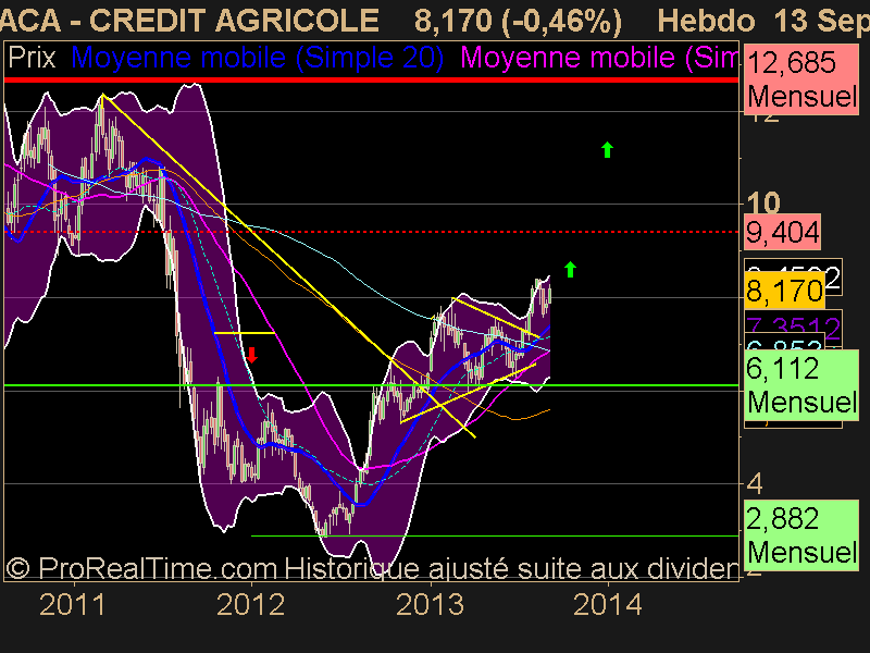 CREDIT AGRICOLE