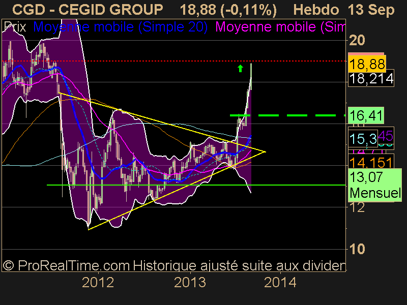 CEGID GROUP