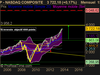 NASDAQ COMPOSITE