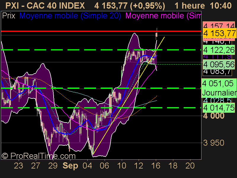 CAC 40 INDEX