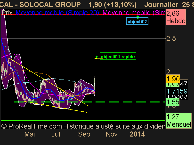 SOLOCAL GROUP