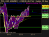 CAC 40 INDEX