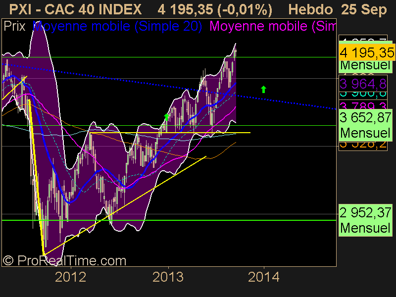 CAC 40 INDEX