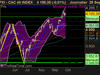 CAC 40 INDEX