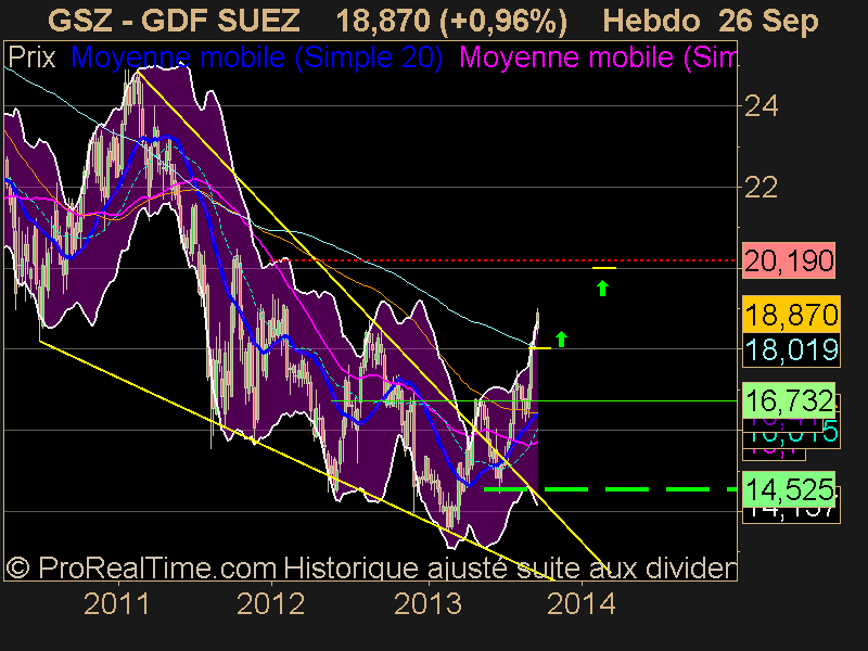 GDF SUEZ