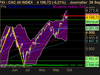 CAC 40 INDEX