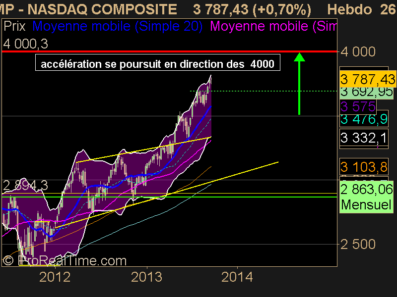 NASDAQ COMPOSITE