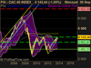 CAC 40 INDEX