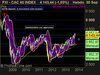 CAC 40 INDEX