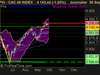 CAC 40 INDEX