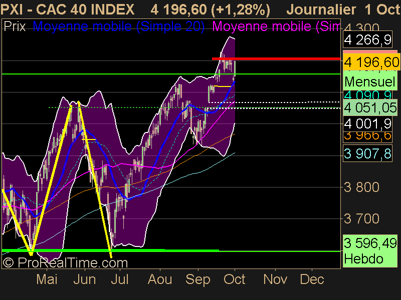 CAC 40 INDEX