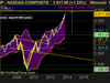 NASDAQ COMPOSITE