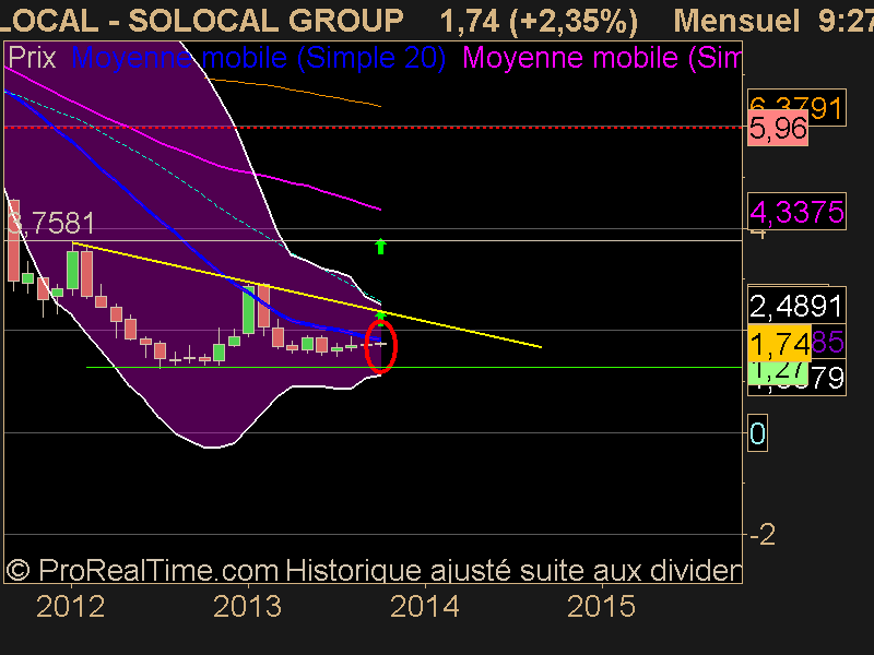 SOLOCAL GROUP