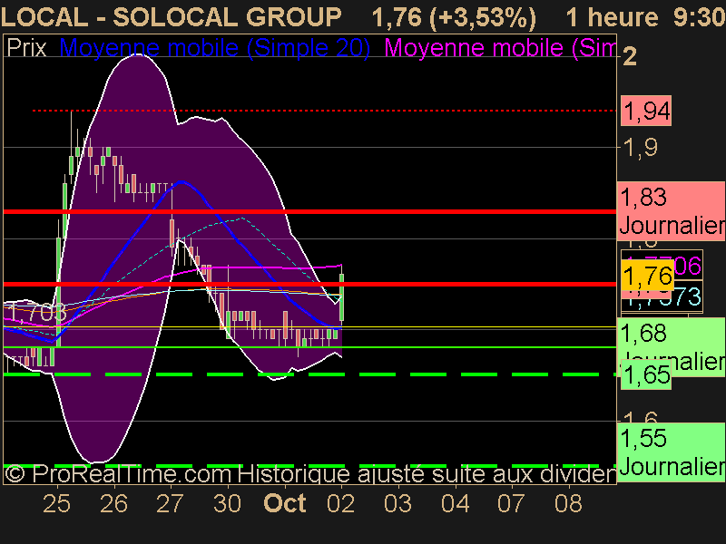 SOLOCAL GROUP