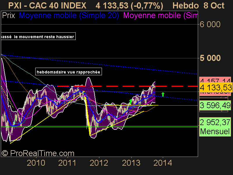 CAC 40 INDEX