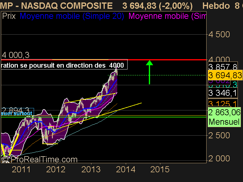 NASDAQ COMPOSITE