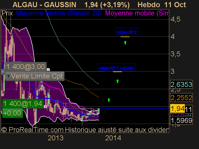 GAUSSIN