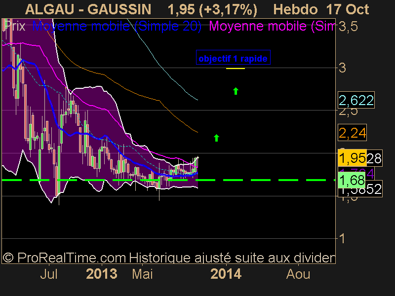 GAUSSIN