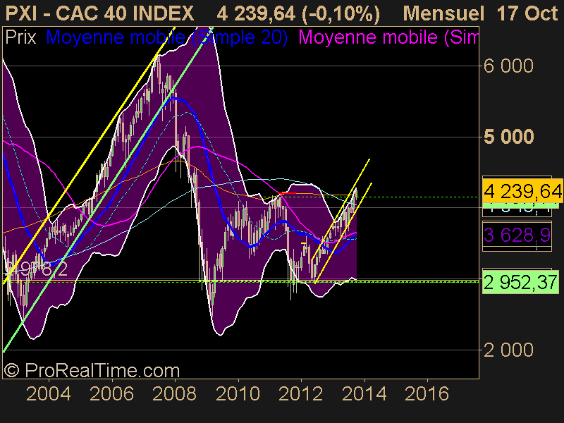 CAC 40 INDEX