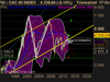 CAC 40 INDEX