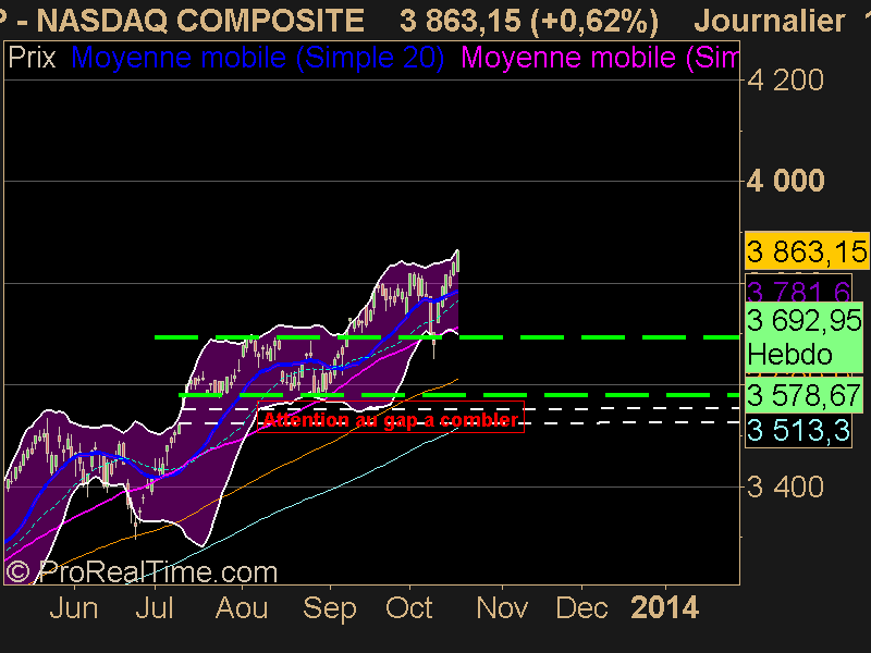 NASDAQ COMPOSITE