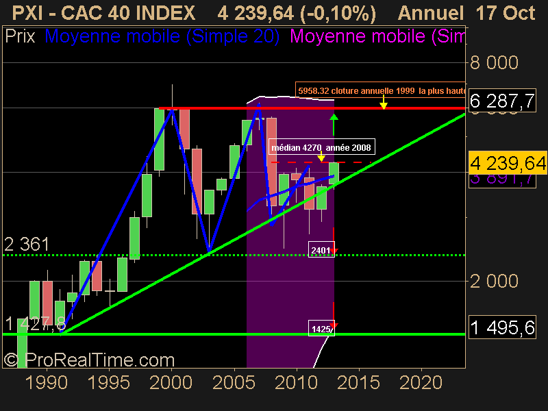 CAC 40 INDEX