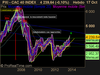 CAC 40 INDEX