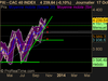 CAC 40 INDEX