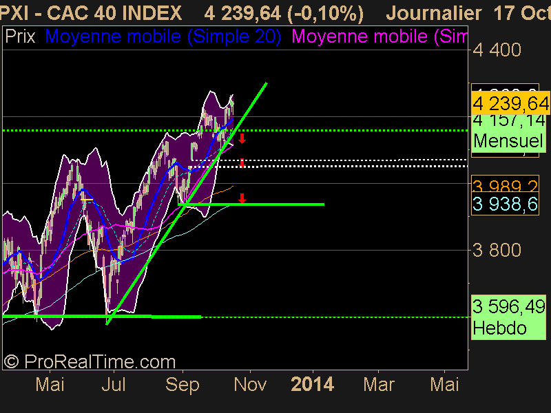 CAC 40 INDEX